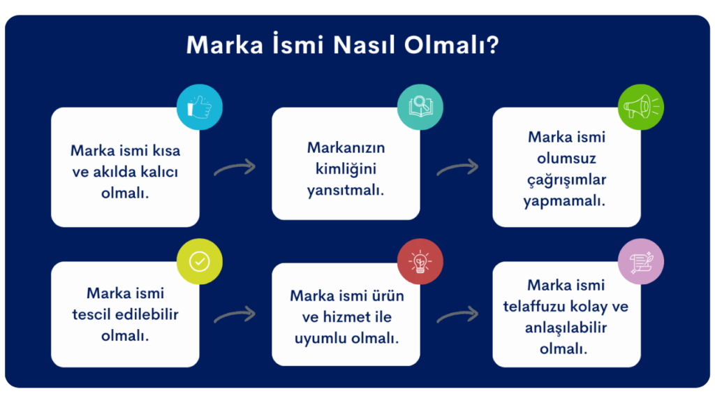 Marka Olabilecek İsim Önerileri